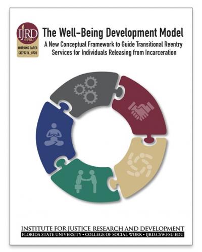 well-being development model