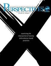 perspectives