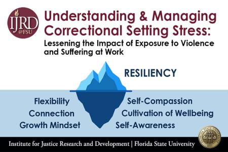 Understanding & Managing Correctional Setting Stress